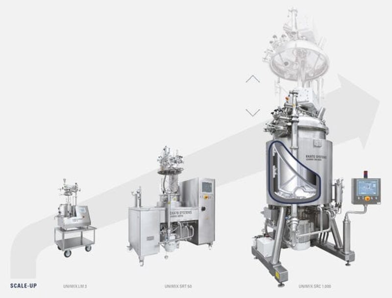 EKATO Pilot Plants — экспериментальные и пилотные установки